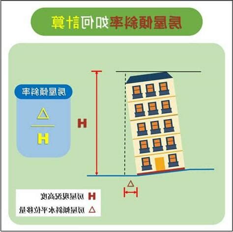 房屋傾斜角度 夢見中統一發票頭獎